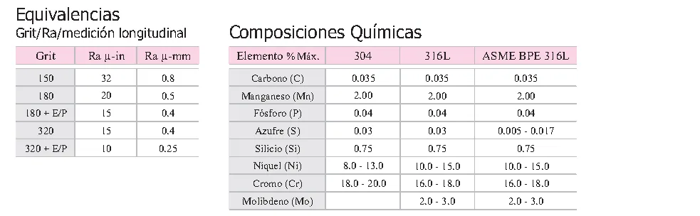 Plano y dimensiones · Información técnica · Tubería en Acero Inoxidable Austenitico