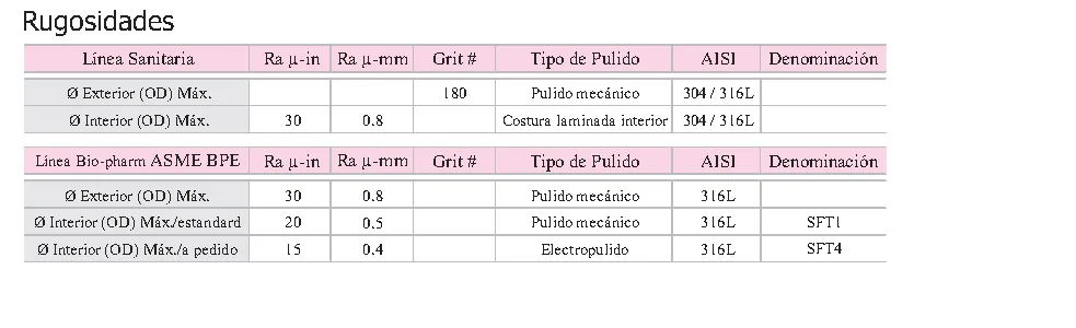 Plano y dimensiones · Información técnica · Tubería en Acero Inoxidable Austenitico