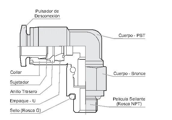 Plano y dimensiones · Racores Plasticos · Serie RP - en Pulgadas y Milimetricos
