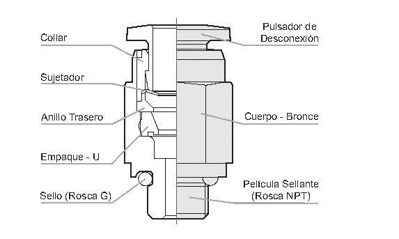 Plano y dimensiones · Racores Plasticos · Serie RP - en Pulgadas y Milimetricos