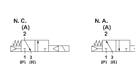 Plano y dimensiones · Electrovalvulas 3/2 de Alto Caudal Poppet o de Asiento · Serie VSPP 1/2 NPT