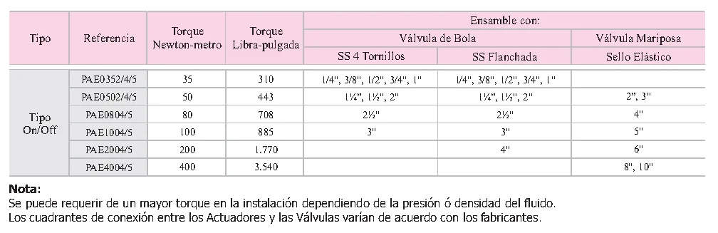 Plano y dimensiones · Actuadores Eléctricos Rotativos · Serie PAE