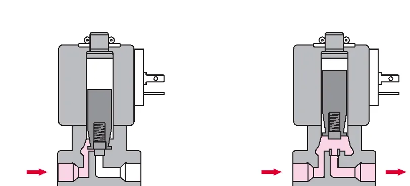 Plano y dimensiones · Válvulas Solenoides 2/2 · Válvulas Solenoides 2/2